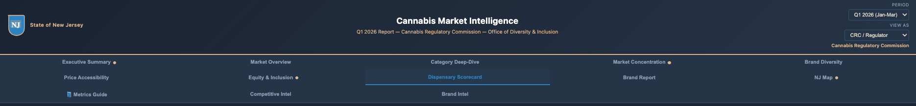 Dispensary Scorecard — tab header and navigation